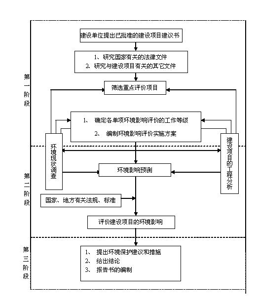 大學科技園供熱工程環境影響評價工作第一次公示