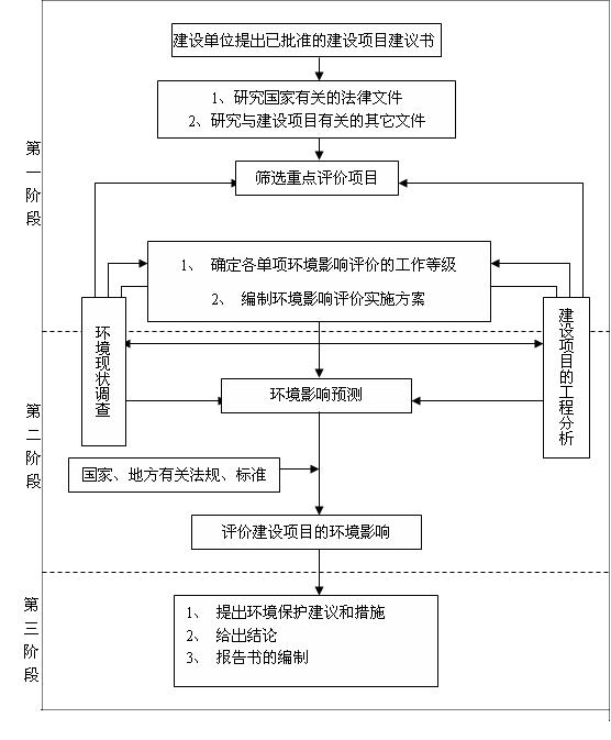 銀河德普膠帶有限公司年產(chǎn)高強(qiáng)力輸送帶生產(chǎn)線項(xiàng)目環(huán)境影響評價(jià)公眾參與公告