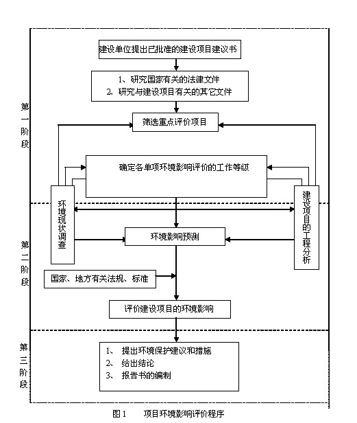 濰坊市華東橡膠有限公司年產60萬套全鋼絲子午線輪胎技改項目環境影響評價公眾參與公告