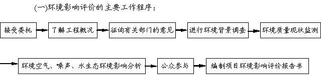 山東大瑞紡織蛋白纖維有限公司6000噸/年蛋白質合成纖維長絲項目環境影響公告