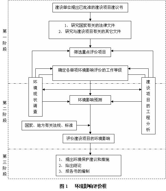 南山集團公司2×220MW熱電機組項目初次公告