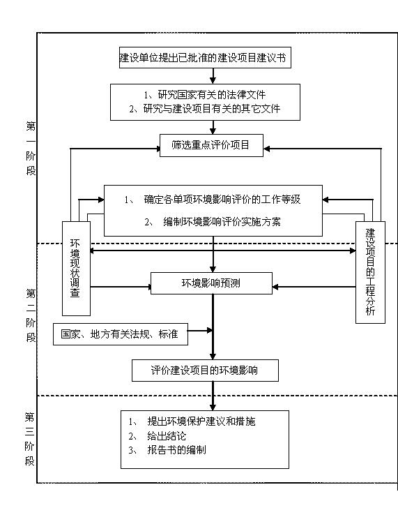 濟(jì)南熱電有限公司西客站片區(qū)供熱工程環(huán)境影響評價工作第一次公示