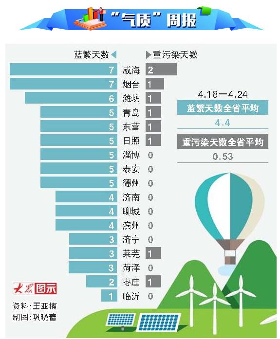 遭遇沙塵天氣上周沿海城市現重污染