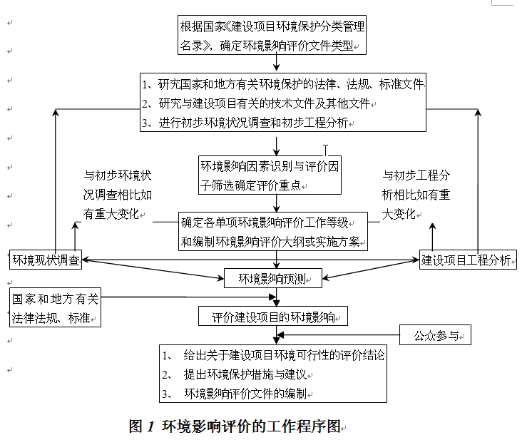 中國(guó)石油化工股份有限公司濟(jì)南分公司普通柴油國(guó)Ⅴ質(zhì)量升級(jí)80萬(wàn)噸/年柴油加氫改質(zhì)裝置改造項(xiàng)目環(huán)境影響評(píng)價(jià)第一次公示