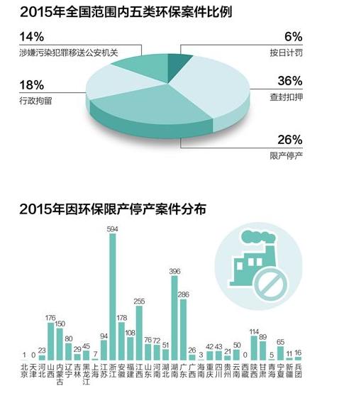 最嚴(yán)環(huán)保法 牙還得更利（美麗中國(guó)·熱點(diǎn)）——專家評(píng)估新環(huán)保法實(shí)施一年 