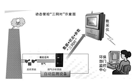 環保數據打假（人民眼·監督執法）