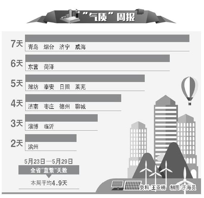 今年首次省會城市群大氣污染聯動執法行動結束：7市互查,81家排污單位接受檢查