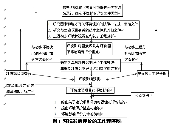 濟(jì)南市第二生活垃圾綜合處理廠（焚燒發(fā)電廠）擴(kuò)建項(xiàng)目環(huán)境影響評價(jià)第一次信息公告