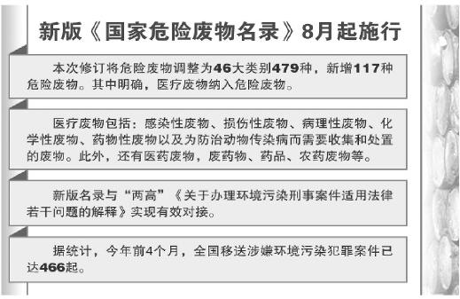 新版危廢名錄與兩高司法解釋接軌  新增加117種危險廢物含醫(yī)療廢物