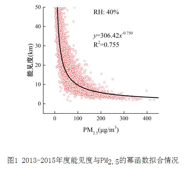 大數(shù)據(jù)揭示“藍(lán)繁”背后的規(guī)律