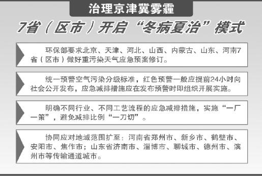 治理京津冀霧霾污染開啟冬病夏治模式——環保部要求7省避免減排“一刀切”