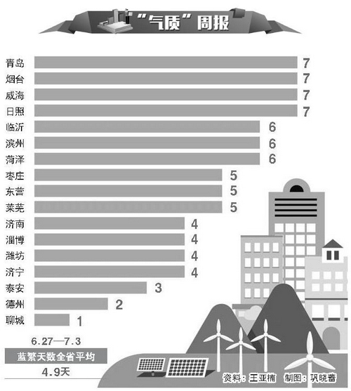 雨季到來“氣質”佳　8日大范圍降水