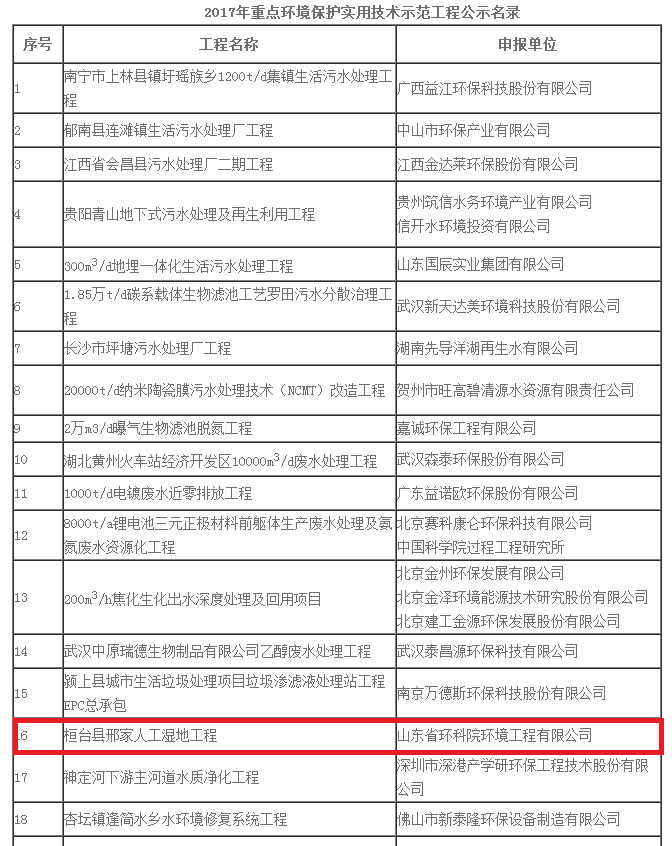 熱烈祝賀我公司承建的桓臺縣邢家人工濕地工程獲評國家級“2017年重點環境保護實用技術示范工程”